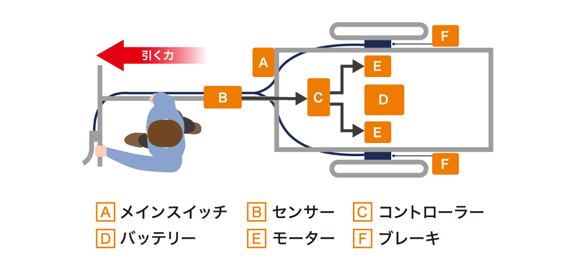 操作イメージ