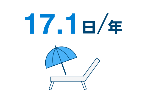 平均有給休暇取得日数