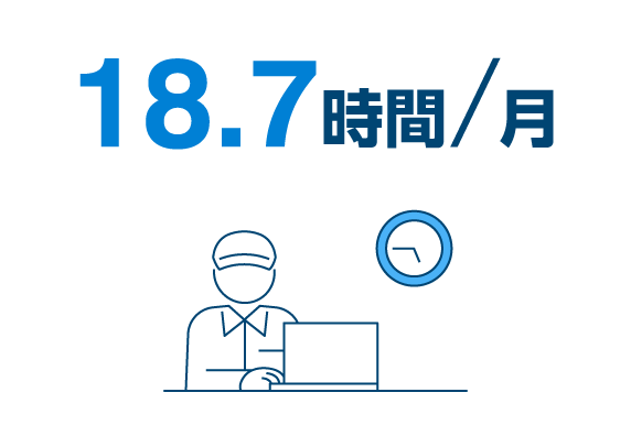 平均所定外労働時間