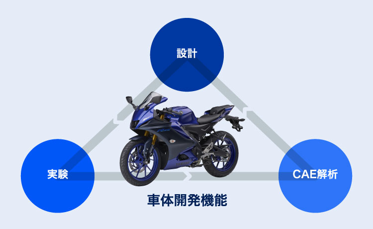 大部屋開発イメージ