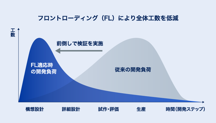 生産性の向上イメージ