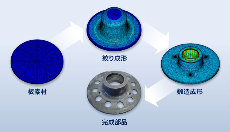 板鍛造工法イメージ